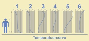 Ontdek Hier Alle Voordelen Van Vloerverwarming